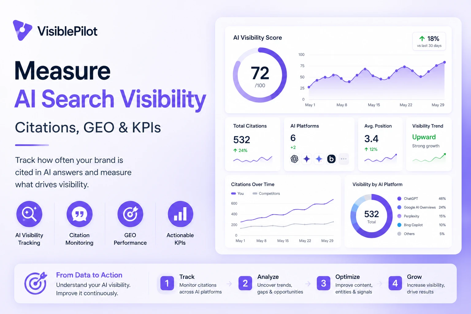 How to Measure AI Search Visibility: A Practical Guide to Citations, Grounding Queries and GEO KPIs